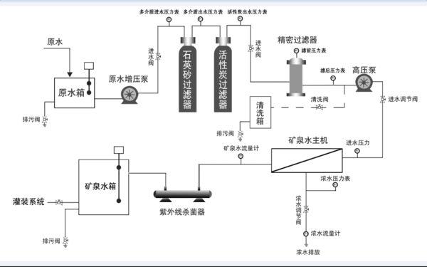 矿泉水自动化生产：未来饮品行业的新风向标