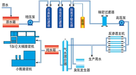 现代水处理过滤技术：净化生活的未来